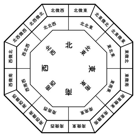 開運風水